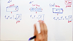 ویدیو آموزش تفاوت حجم با محیط ریاضی هفتم
