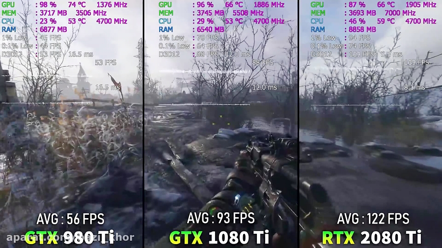 تست کارت های GTX 980 Ti vs GTX 1080 Ti vs RTX 2080 Ti