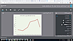 وبینار تحلیل جو بازار _2 بهمن...