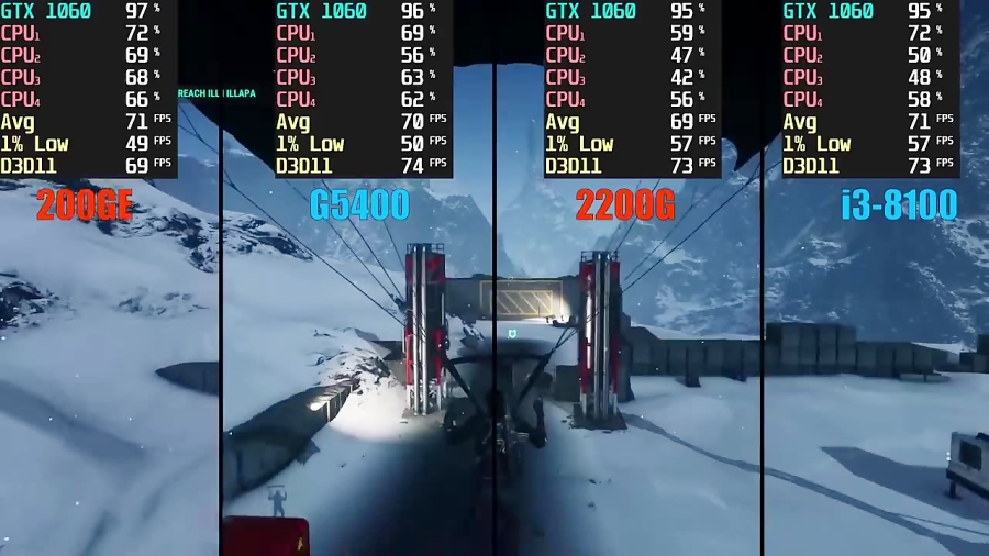 Athlon 200GE vs Ryzen 3 2200G...