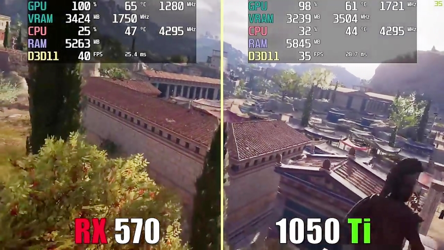 GTX 1050 Ti vs RX 570 Test in...