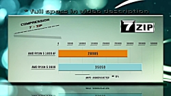 Ryzen 5 1600 AF vs Ryzen 5 360...