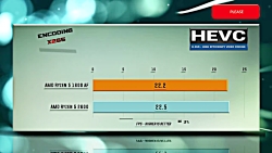Ryzen 5 1600 AF vs Ryzen 5 260...