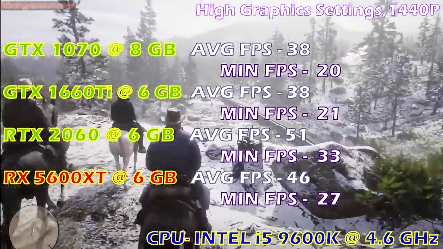 GTX 1070 vs GTX 1660Ti vs RX 5600XT vs RTX 2060 | PC GAMEPLAY |