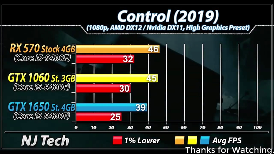 Msi Rx 570 Vs Gtx 1060