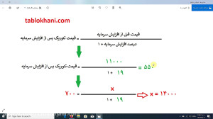 هدف , قیمتی , سهم , افزایش , سرمایه , محل , تجدید , ارزیابی , دارایی