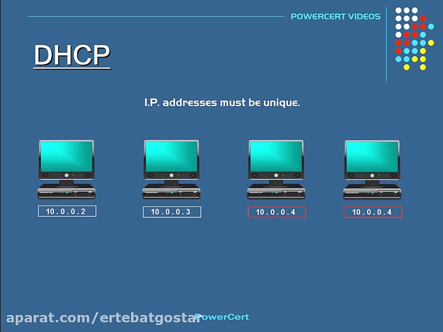 DHCP Explained - Dynamic Host Configuration Protocol