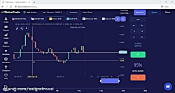 یکی از قویترین استراتژی ها در...