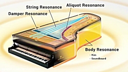 پیانو یاماها CLP645