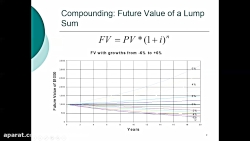 ارزش زمانی پول قسمت دوم( دکتر...