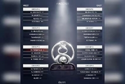 جدول لیگ قهرمانان آسیا