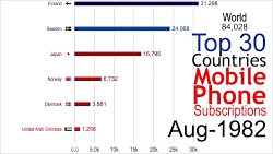 بزرگترین دارندگان گوشی موبایل...