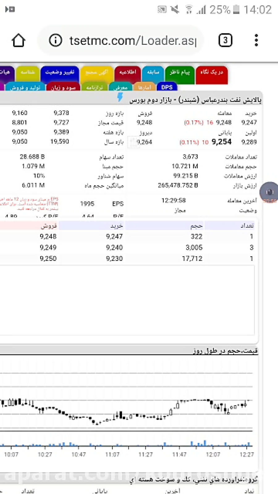 نکات مهم در تابلوخوانی بورس