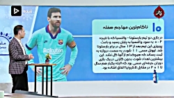 مسی ناکامترین بازیکن هفته 21 ل...