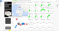 ساخت گزارش داشبورد مدیریت - مد...
