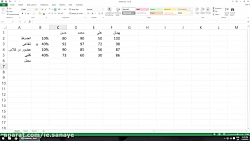 آموزش کامل اکسل مقدماتی- قسمت...