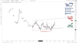 تحلیل تکنیکال سهم #خساپا ۱۵ به...