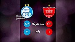 ویدیو آنالیز پیش دربی/ کاری مش...