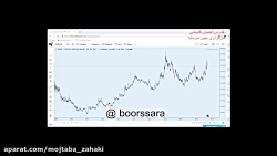 بورس از صفر تا صد