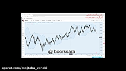 بورس صفر تا صد