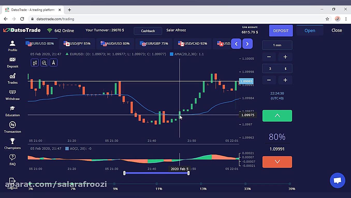 آموزش اندیکاتور AMA و AO برداشتن خال گوشتی