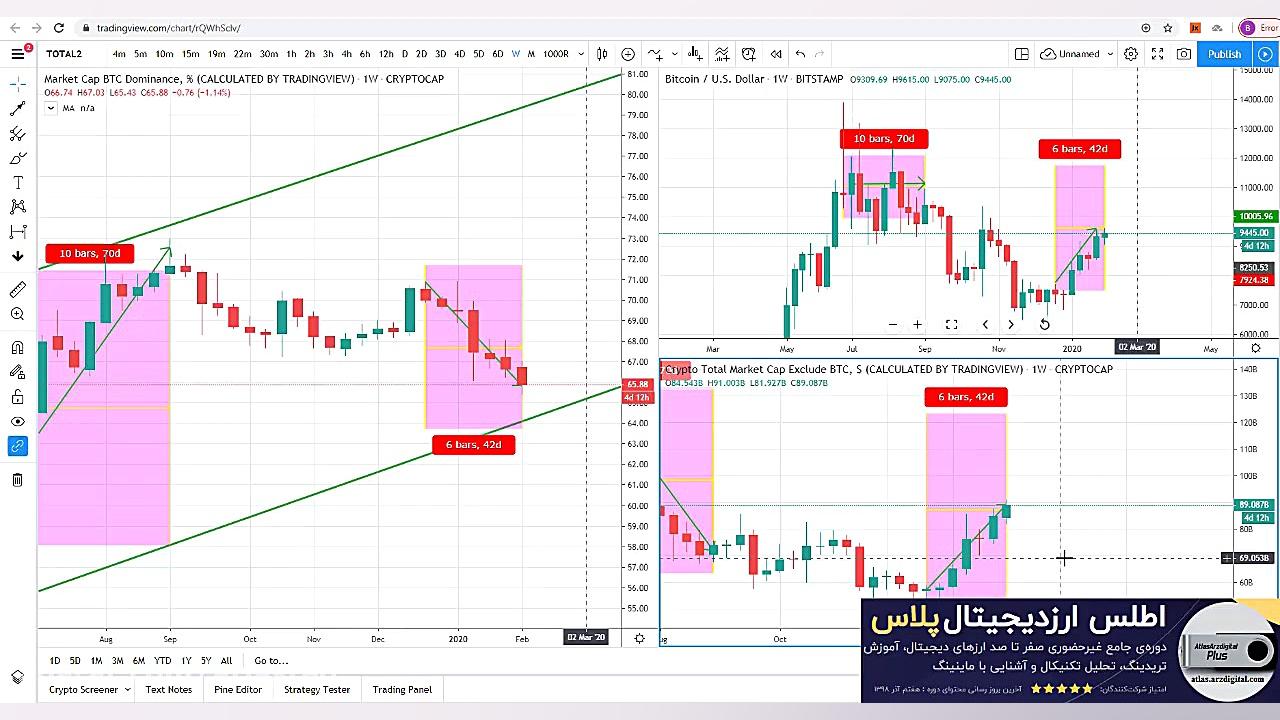 تحلیل , بیت , کوین , آلت , دامیننس , سلام
من , بیژن , هستم , تیم , اطلس , ویدیوی , آموزشی , قیمت , آینده , بازار , ارزهای , دیجیتال , کردیم , راستی , ارتباط , باشید , تونید , روش , اقدام , کنید
Telegram , ID: , @atlasted
Telegram , Channel , @atlas_mining
Telephone: , 00982188999007
Instagram: , atlastedcom