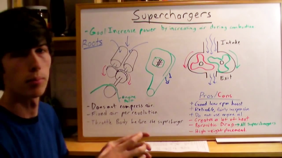 Superchargers Explained