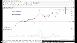 نام نماد: شگل تحلیل تکنیکال سه...