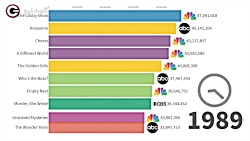 معروف ترین سریال های جهان - گج...