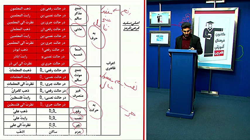 عربی کنکور به سبک مهدی اسماعیلی - جمع بندی نیمسال اول دهم عربی کنکور با دکتر مهدی اسماعیلی