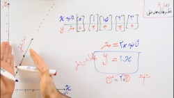 ویدیو آموزش معرفی نمودار و معادلات خطی ریاضی نهم