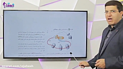 تدریس بیولوژی سلولی و مولکولی...