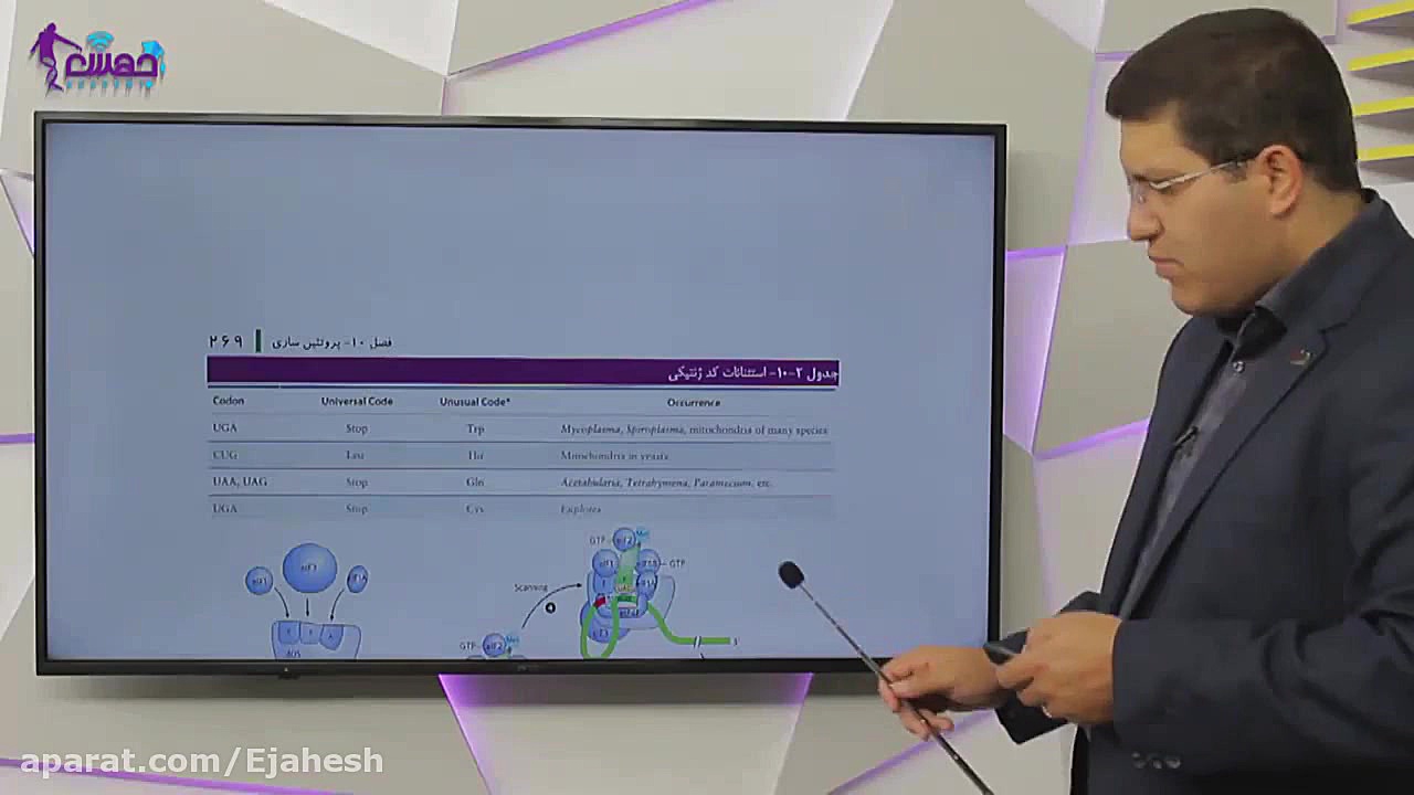 بیولوژی سلولی و مولکولی بخش پروتئین سازی قسمت سوم خرس پانداویچ