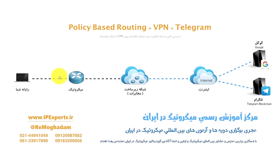 Policy based routing. Policy based. Route-map cisco примеры. Policy function. Policy based routing.