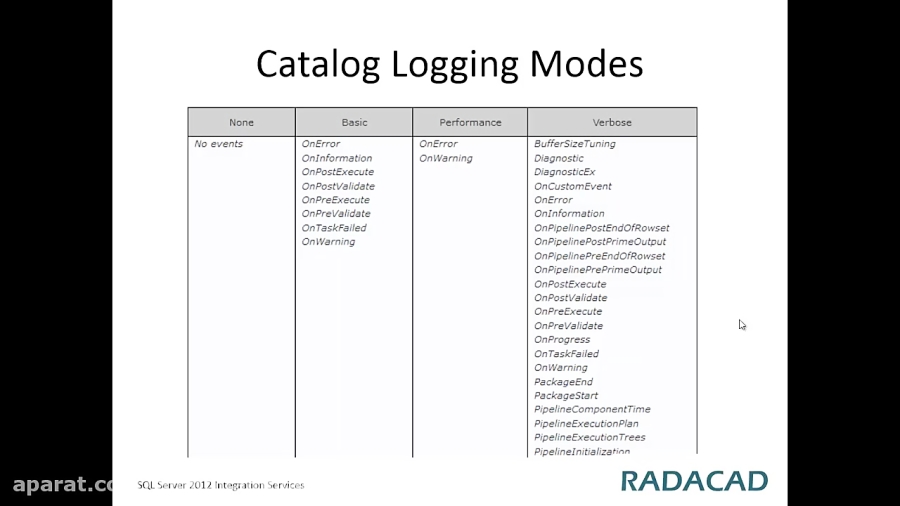 SSIS Catalog Logging