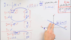 ویدیو آموزش مختصات نقطه و معادله خط ریاضی نهم