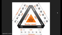 آموزش عکاسی حرفه ای رایگان