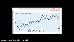 بورس صفر تا صد