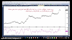 اندیکاتور MFI و استفاده از اند...