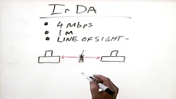 اجزای شبکه های کامپیوتری فصل 5...