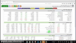 تحلیل تکنیکال بورس سهام