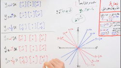 ویدیو آموزش شیب و عرض از مبدا ریاضی نهم