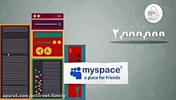 شناخت و انواع فضای مجازی و ویژ...