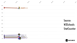 شهرسخت افزار: تکامل ویندوز در...