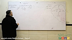 کلاس مجازی فیزیک یازدهم  قسمت...