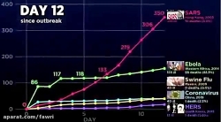سرعت حیرت‌انگیز شیوع ویروس ‎کر...