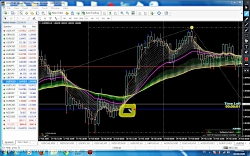 سیستم معاملاتی بسیار سودمند جه...