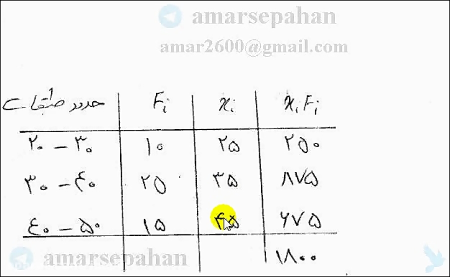 فیلم محاسبه واریانس و انحراف متوسط از میانگین در جدول توزیع فراوانی