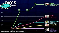سرعت رشد کورونا ویروس، دکتر به...