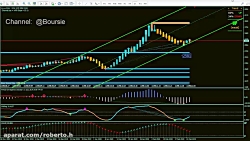 تحلیل تکنیکال سهام خساپا